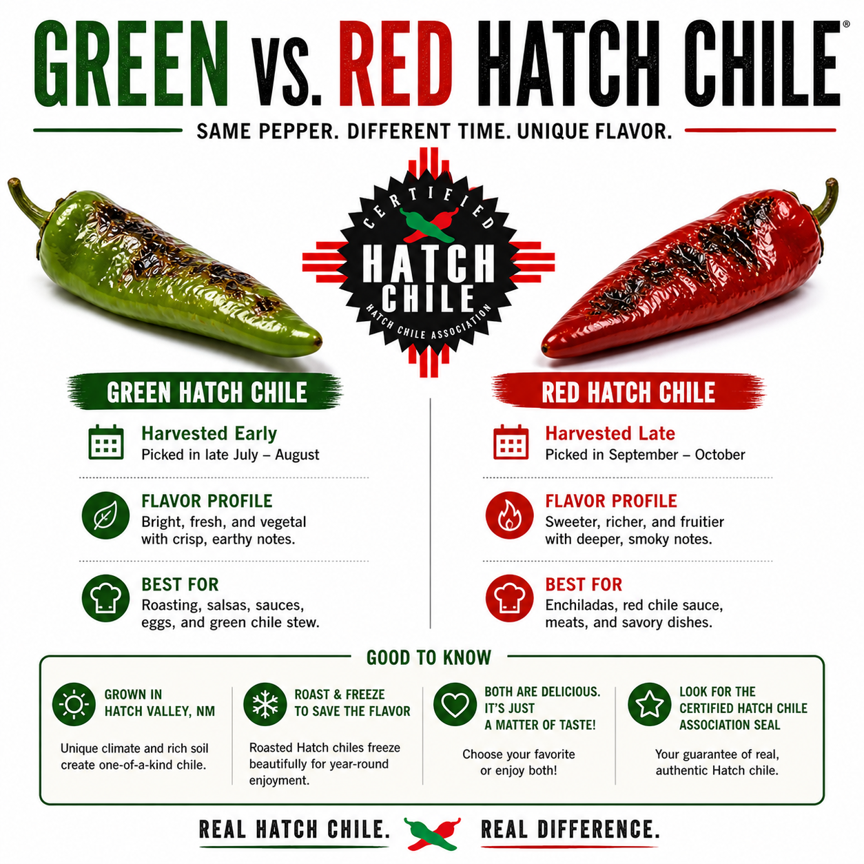 575 Sandia Select Green Hatch Green Chile (Hot) product image 11