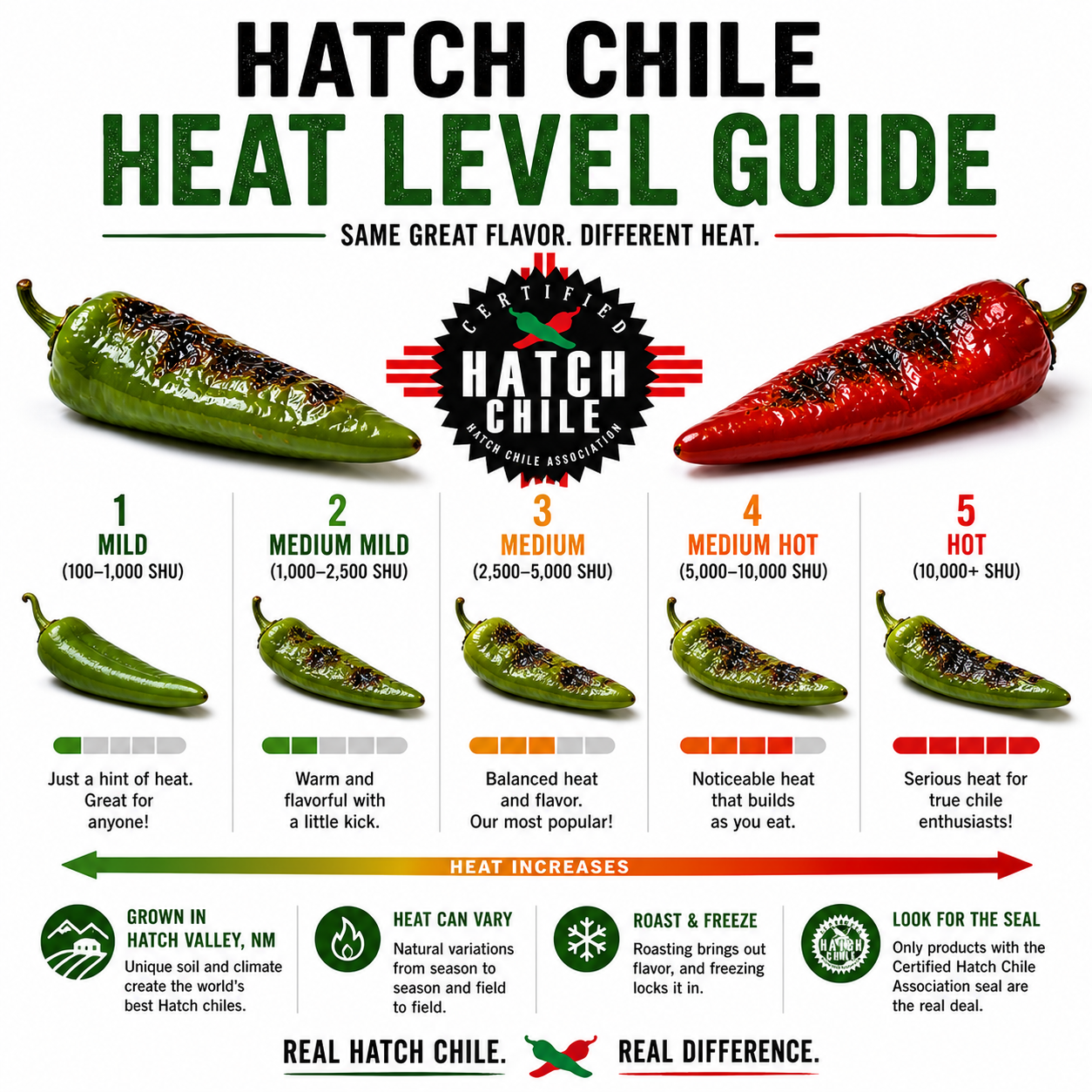 575 Sandia Select Green Hatch Green Chile (Hot) product image 9